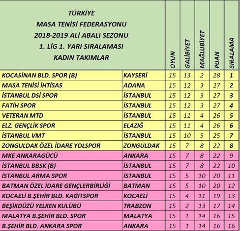 Ittf 2018 Yilinda Yeni Ranking Sistemine Geciyor Masa Tenisi Site Oyun Kurallari Haberler Malzeme Video Www Masatenisi Site